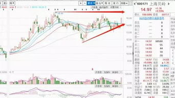 集成电路设计服务赛道精选 上海环境、上海贝岭与科蓝软件深度剖析