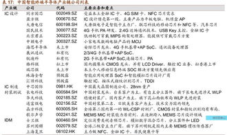 秋水繁星与时代智汇 芯片产业现况与未来发展重点