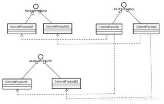 Java编程语言在集成电路设计服务中的应用与挑战